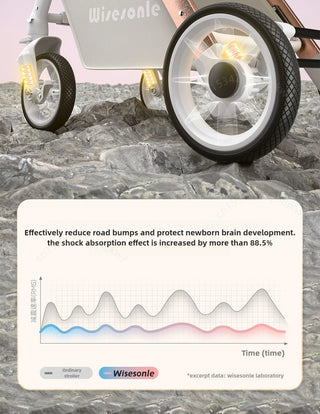 Lightweight baby stroller, high landscape stroller,can sit or lie down in both directions,suitable for babies aged 0-5 years old